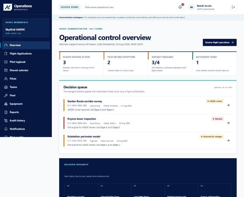 AirKo authenticated operations portal showing readiness decisions and application status