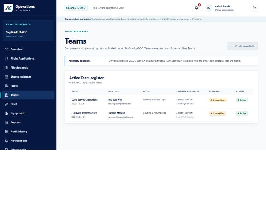AirKo authenticated team management portal showing operating groups and readiness status